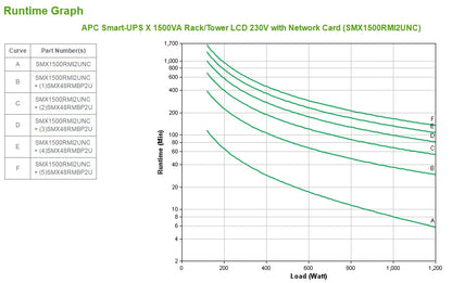 APC Smart-UPS 1500VA Line-Interactive UPS