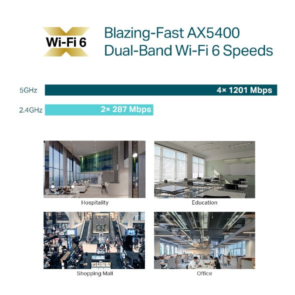 TP-LINK Omada AX5400 Ceiling Mount WiFi 6 Access Point WiFi 6 Networking
