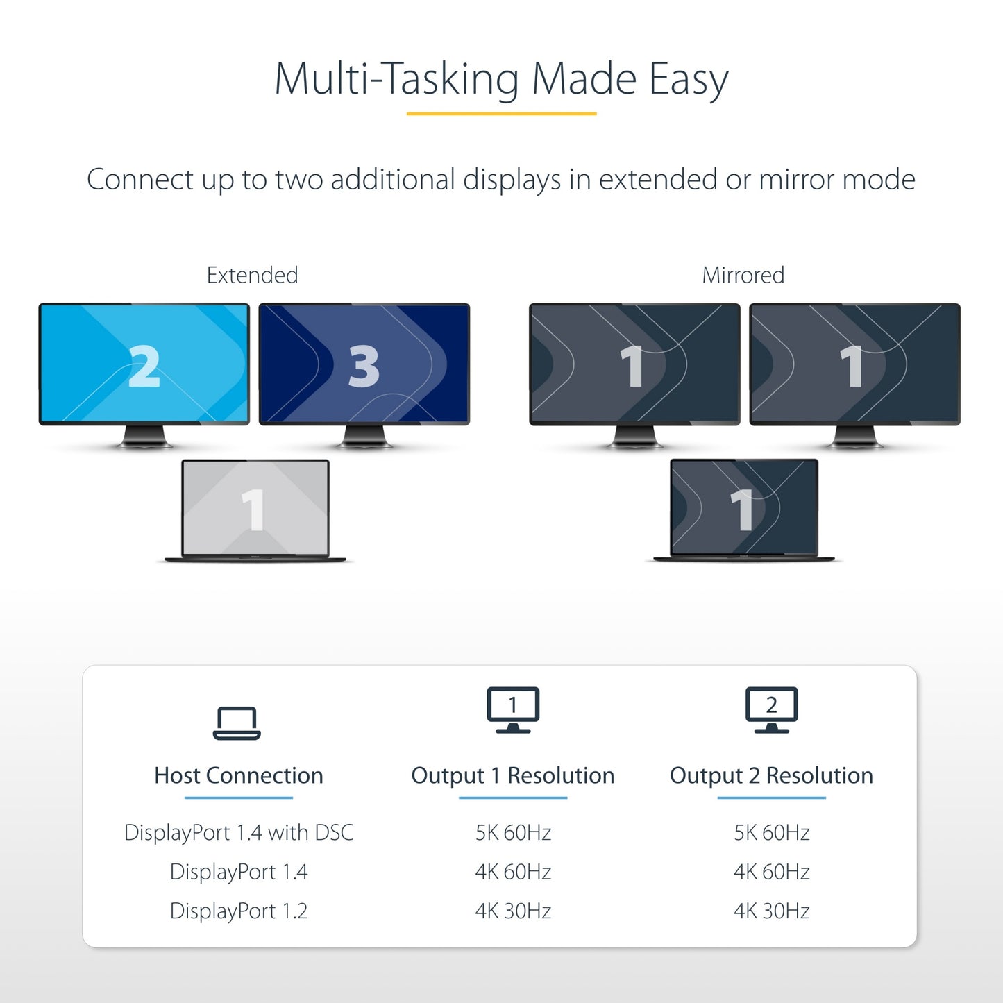 StarTech.com USB-C to Dual Displayport 1.4 Adapter, USB Type-C Multi-Monitor MST Hub