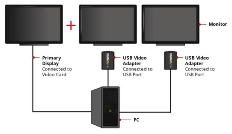 StarTech.com USB 2.0 to VGA Adapter, USB to VGA Monitor Converter for Windows Hub