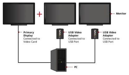 StarTech.com USB 2.0 to VGA Adapter, USB to VGA Monitor Converter for Windows Hub