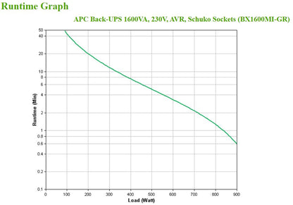 APC Back-UPS 1600VA Line-Interactive UPS