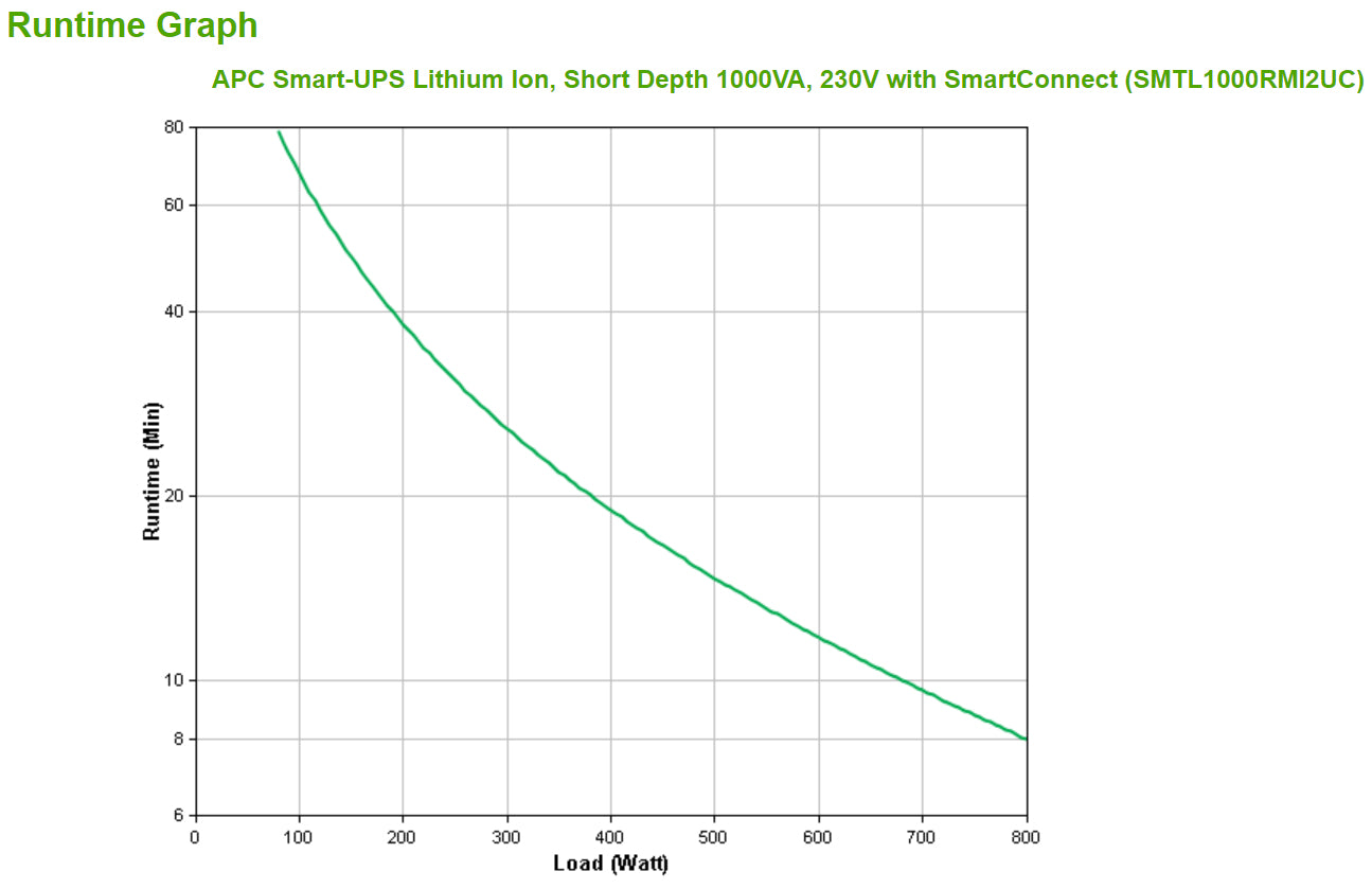 APC Smart-UPS 1000VA Line-Interactive Rackmount UPS (SMTL1000RMI2UC)