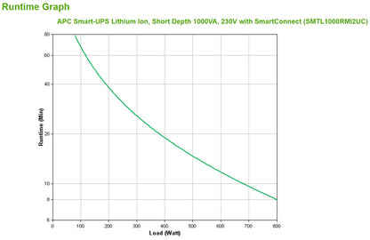 APC Smart-UPS 1000VA Line-Interactive Rackmount UPS (SMTL1000RMI2UC)