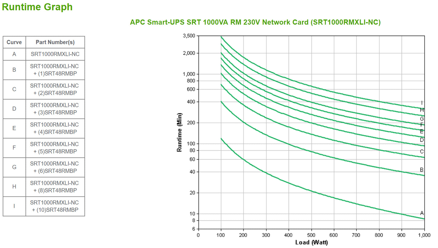 APC Smart-UPS Online Rackmount UPS (RMXLINC)