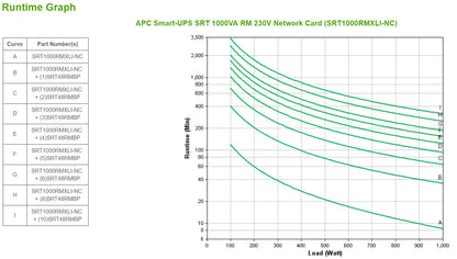APC Smart-UPS Online Rackmount UPS (RMXLINC)