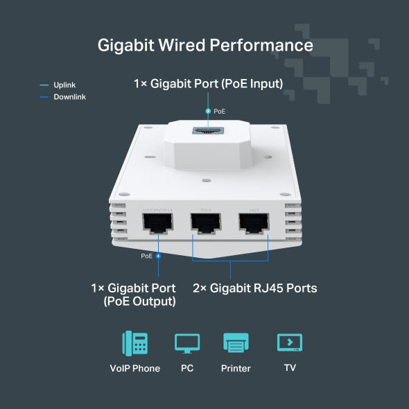 TP-LINK Festa F65-Wall WiFi 6 Networking