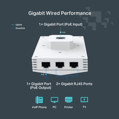 TP-LINK Festa F65-Wall WiFi 6 Networking