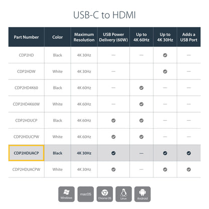 StarTech.com USB C to HDMI 2.0 Adapter with Power Delivery - 4K 60Hz USB Type-C to Hub