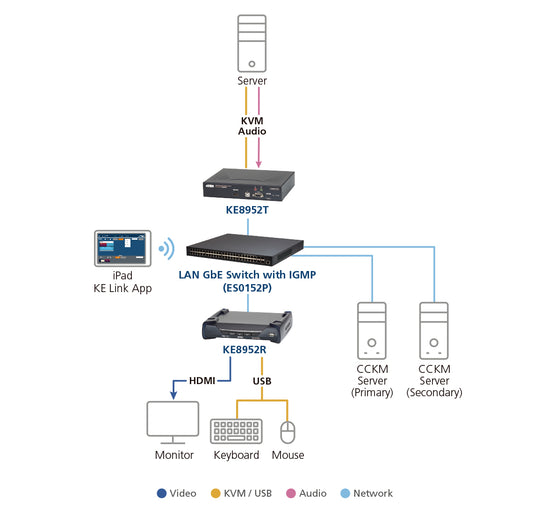 ATEN KE8952R KVM extender Receiver KVM Switch