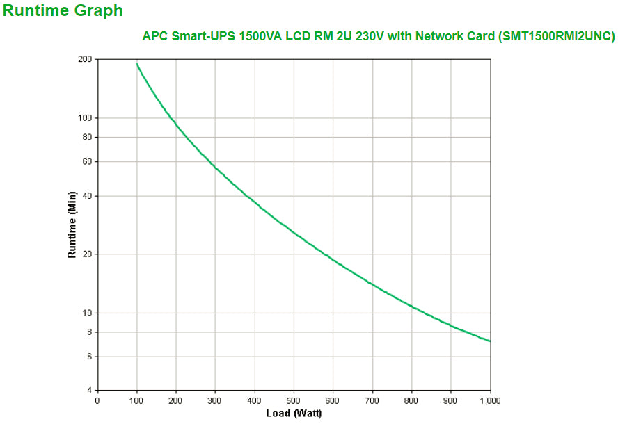 APC Smart-UPS 1500VA Line-Interactive Rackmount UPS (RMI2UNC)