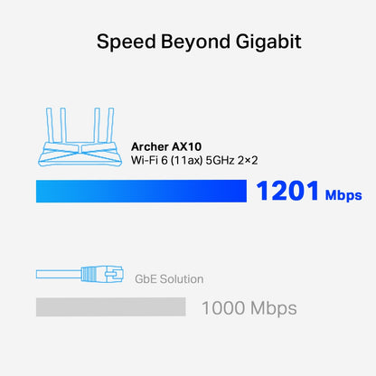 TP-LINK Archer AX1500 Dual-Band Wi-Fi 6 Router, Black Networking
