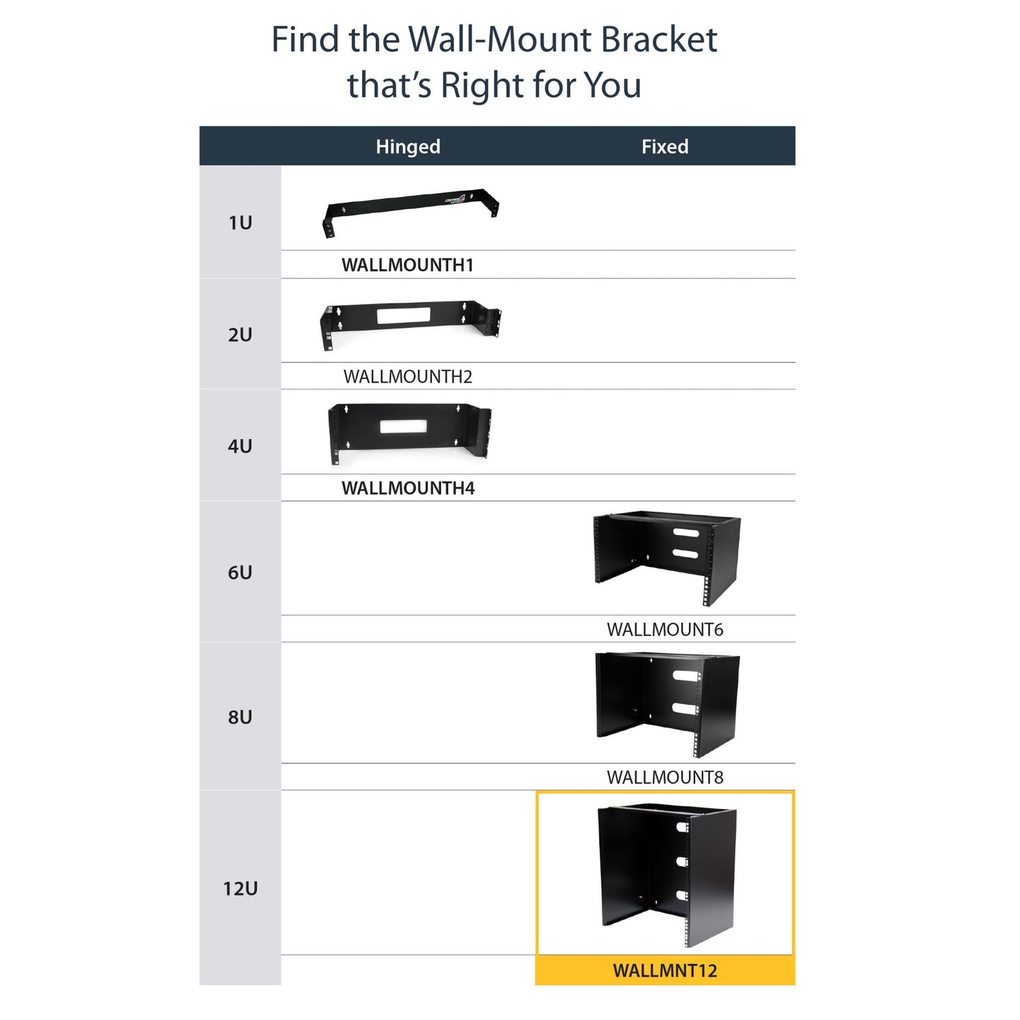 StarTech.com 12U Wall Mount Network Rack - 14 Inch Deep (Low Profile) - 19" Patch