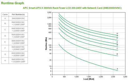 APC Smart-UPS 3kVA Line-Interactive UPS (000HVNC)