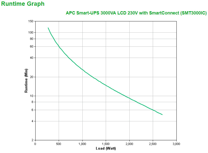 APC Smart-UPS 3kVA Line-Interactive UPS (T3000IC)