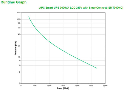 APC Smart-UPS 3kVA Line-Interactive UPS (T3000IC)