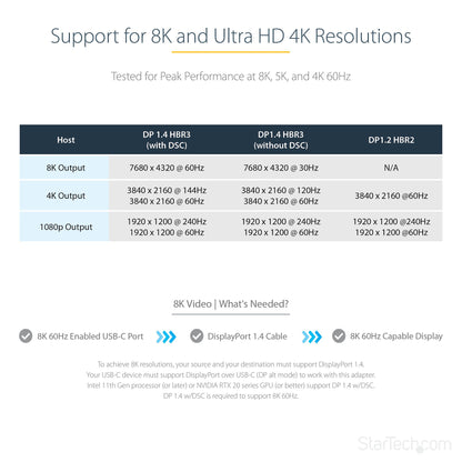 StarTech.com USB C to DisplayPort Adapter - 8K/4K 60Hz USB-C to DisplayPort 1.4 Hub
