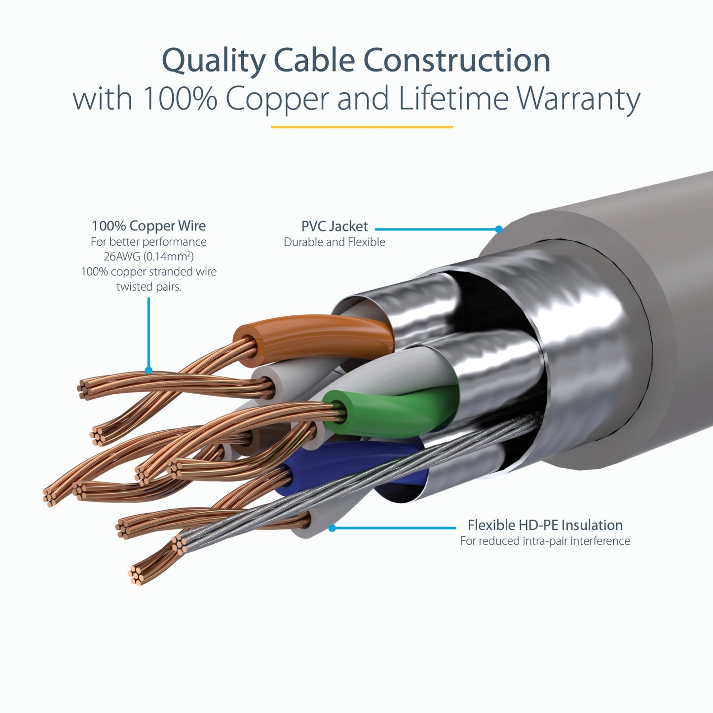 StarTech.com 10m CAT6a Ethernet Cable - 10 Gigabit Shielded Snagless RJ45 100W PoE