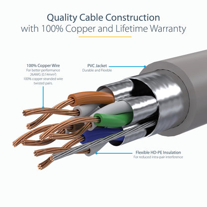 StarTech.com 10m CAT6a Ethernet Cable - 10 Gigabit Shielded Snagless RJ45 100W PoE