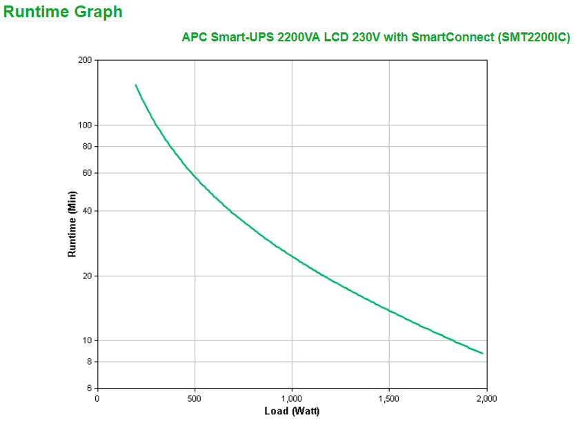APC Smart-UPS 2200VA Line-Interactive UPS (T2200IC)