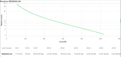 APC Back-UPS 850VA UPS (850G2UK)