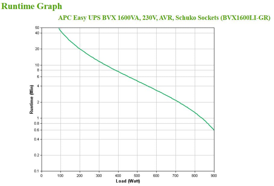 APC Easy UPS 1200VA 650W Line-Interactive UPS