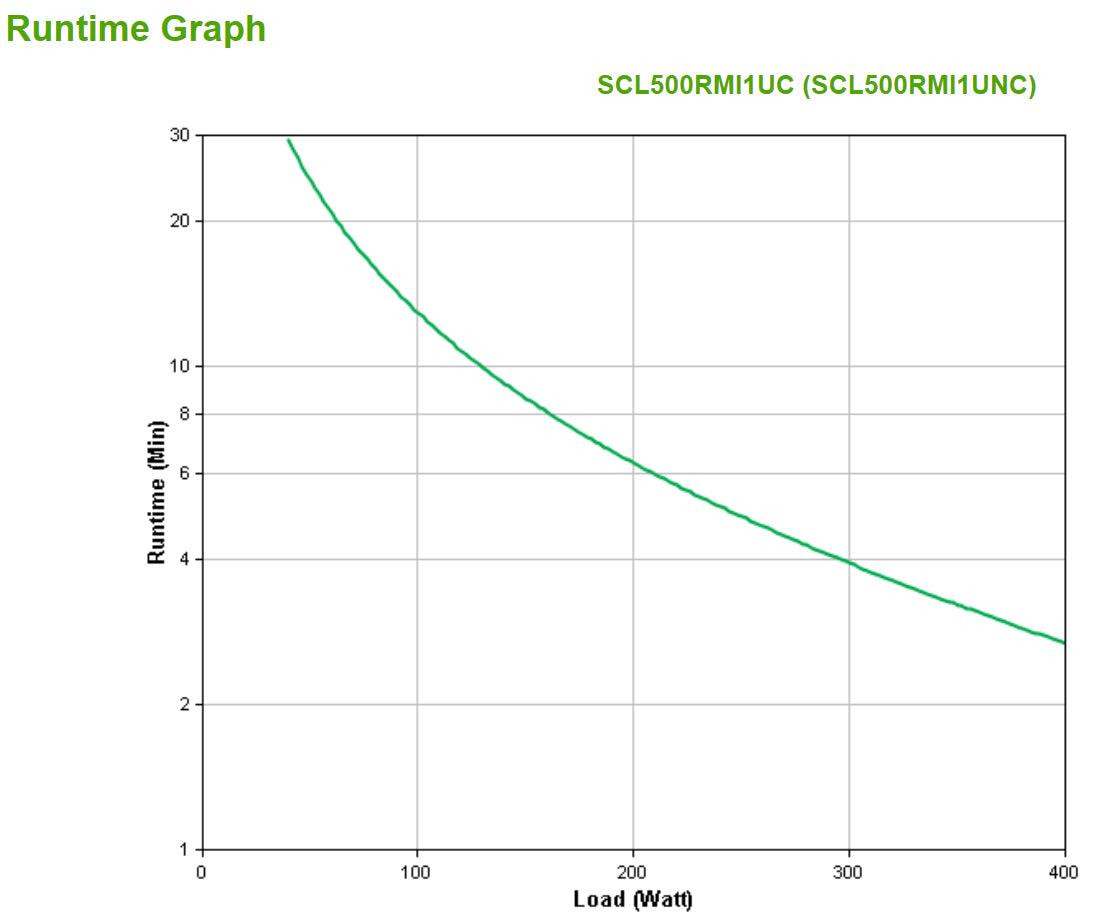 APC Smart-UPS 500VA Line-Interactive UPS (RMI1UNC)