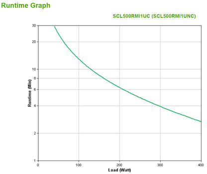 APC Smart-UPS 500VA Line-Interactive UPS (RMI1UNC)
