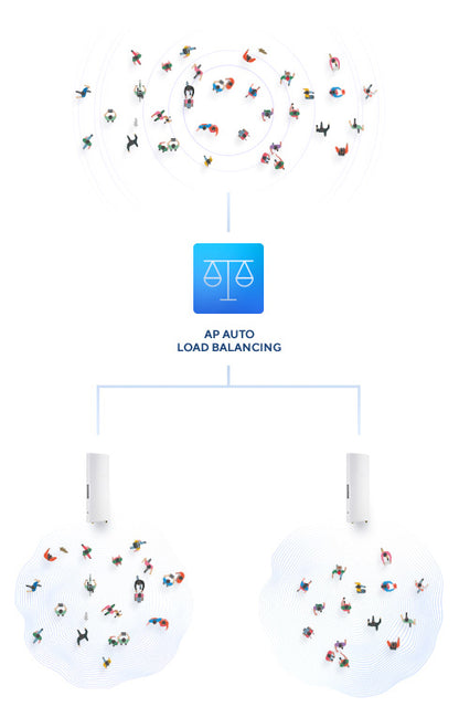 D-Link Wireless AC1300 Wave 2 Outdoor Cloud Networking