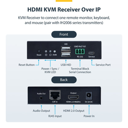 StarTech.com HDMI KVM Receiver Over IP Network for the IH2006 Product Series, 4K KVM Switch
