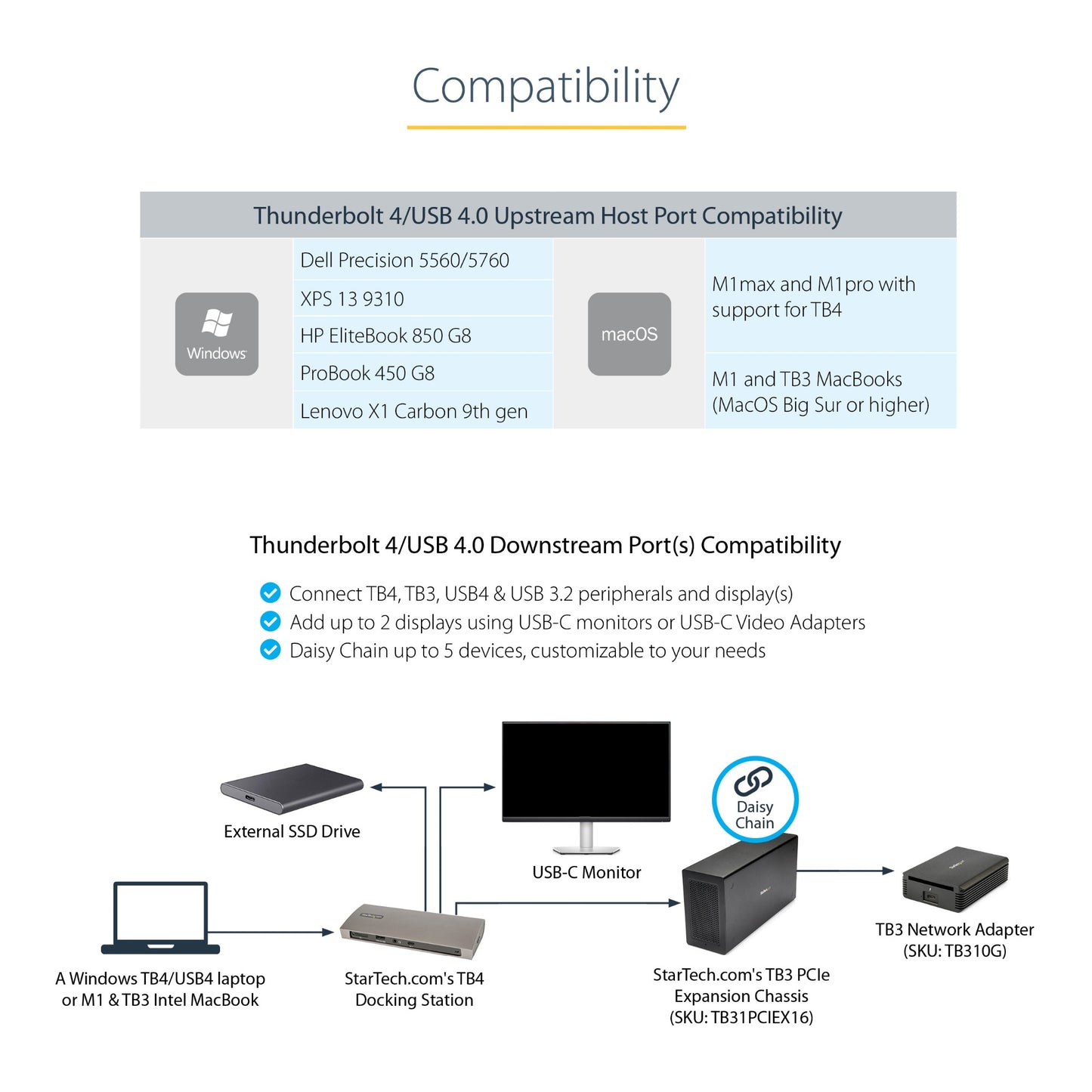 StarTech.com for MacBook Pro Thunderbolt 4 Docking Station 96W