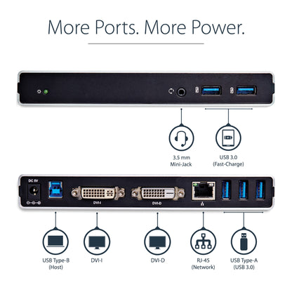 StarTech.com Dual-Monitor DVI and USB Docking Station