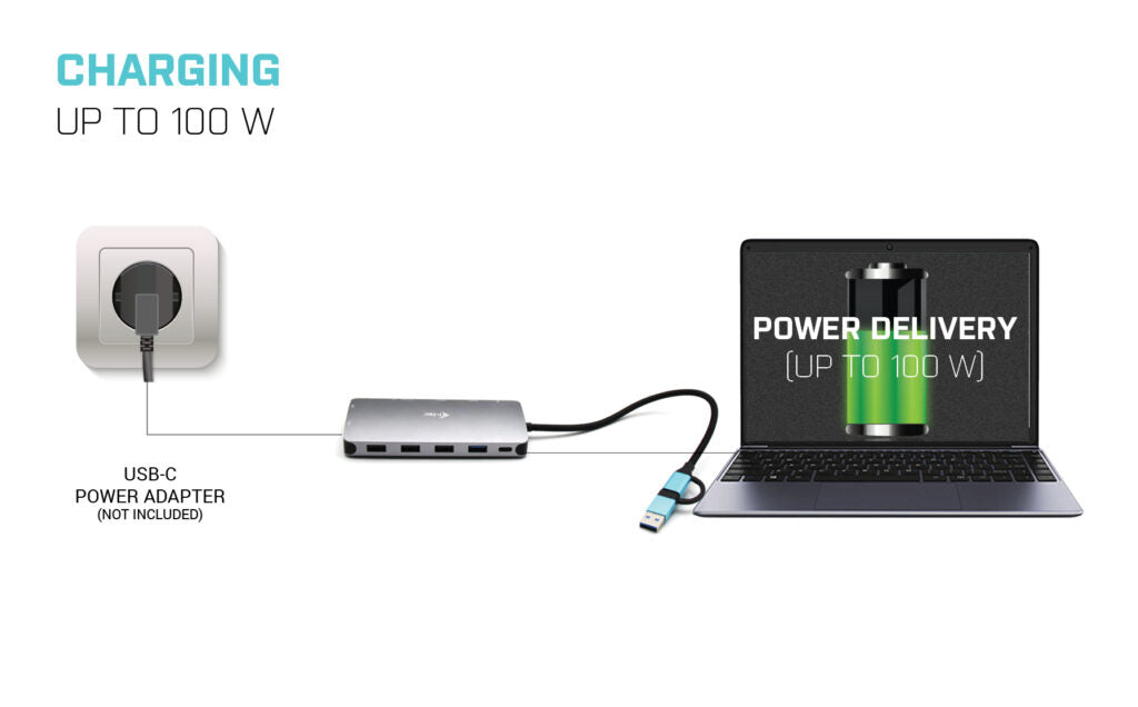 i-tec USB-C/Thunderbolt 3x Display Docking Station 100W