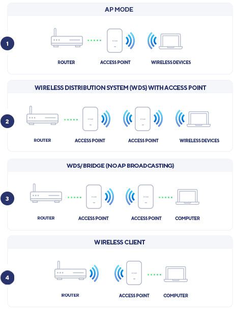 D-Link AX1800 Wi-Fi 6 Dual-Band PoE Access Point Networking