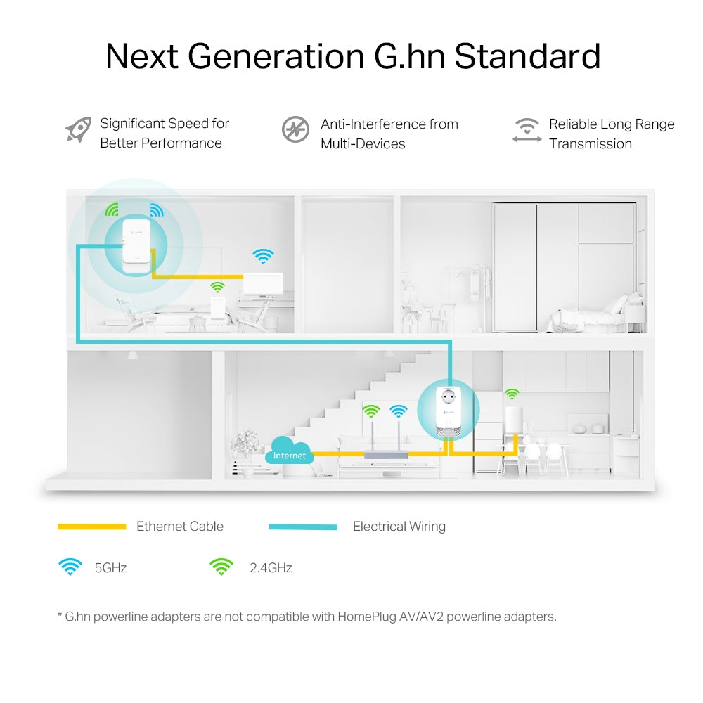 TP-LINK G.hn2400 Powerline AX1800 Wi-Fi 6 Kit Network Adapter