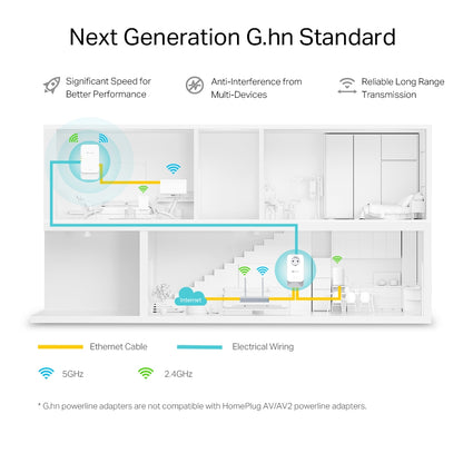 TP-LINK G.hn2400 Powerline AX1800 Wi-Fi 6 Kit Network Adapter