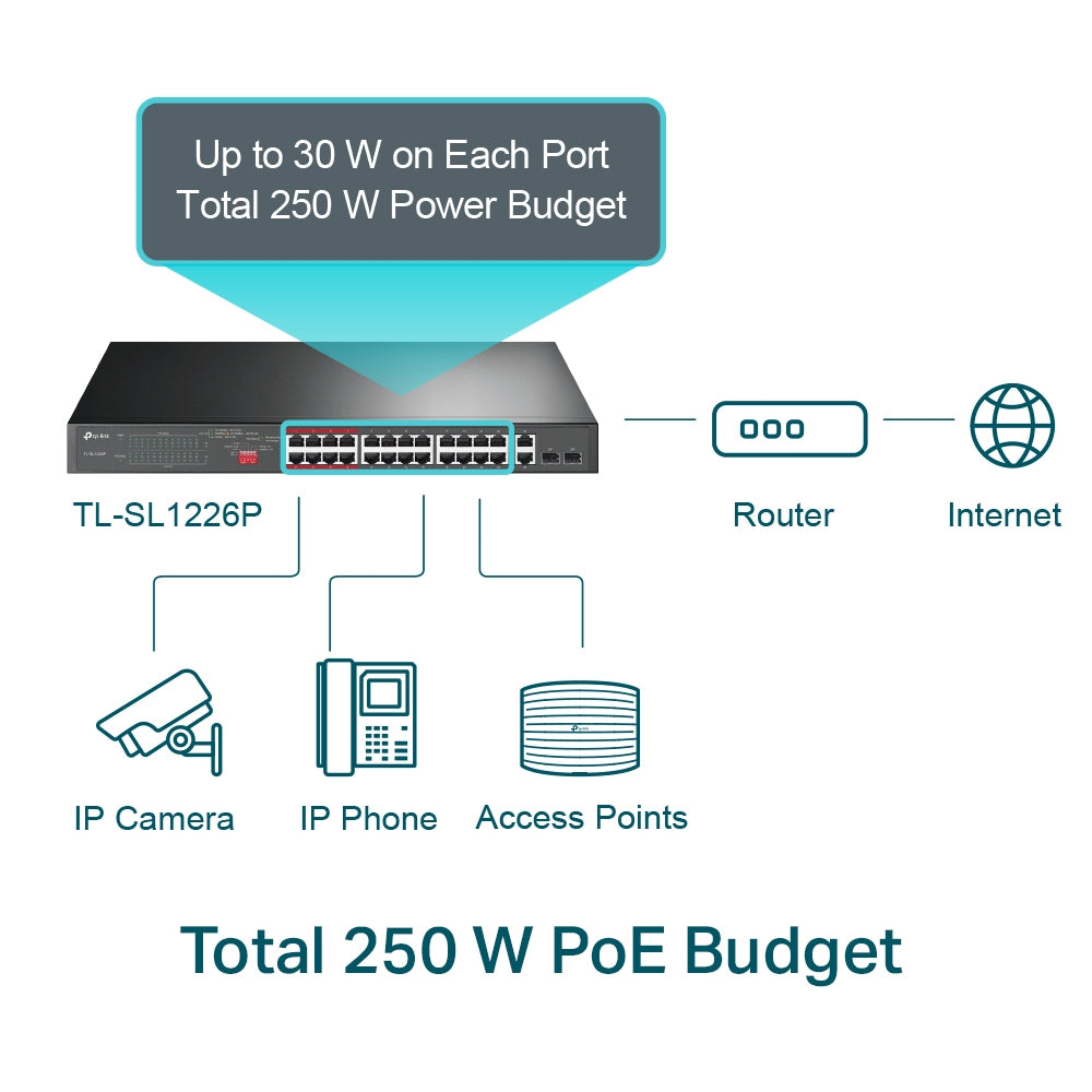 TP-LINK 24-Port 10/100Mbps + 2-Port Gigabit Switch PoE