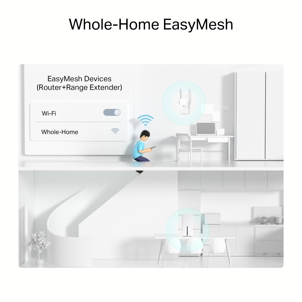TP-LINK Archer 5G AX3000 Networking