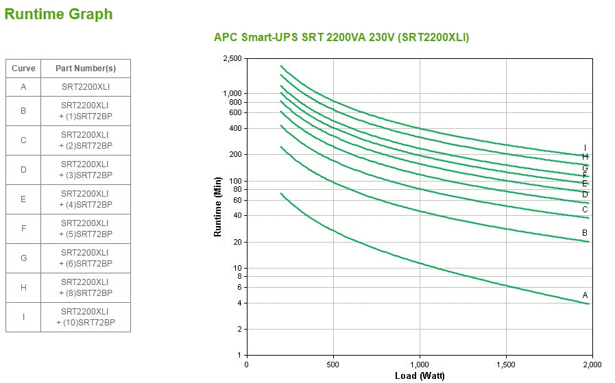 APC Smart-UPS 2200VA Online UPS