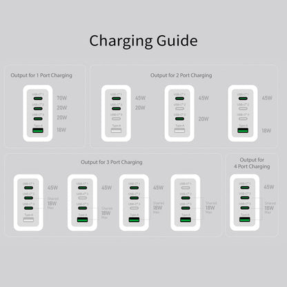 j5create JUP4370 70W GaN USB-C® 4-Port Charger