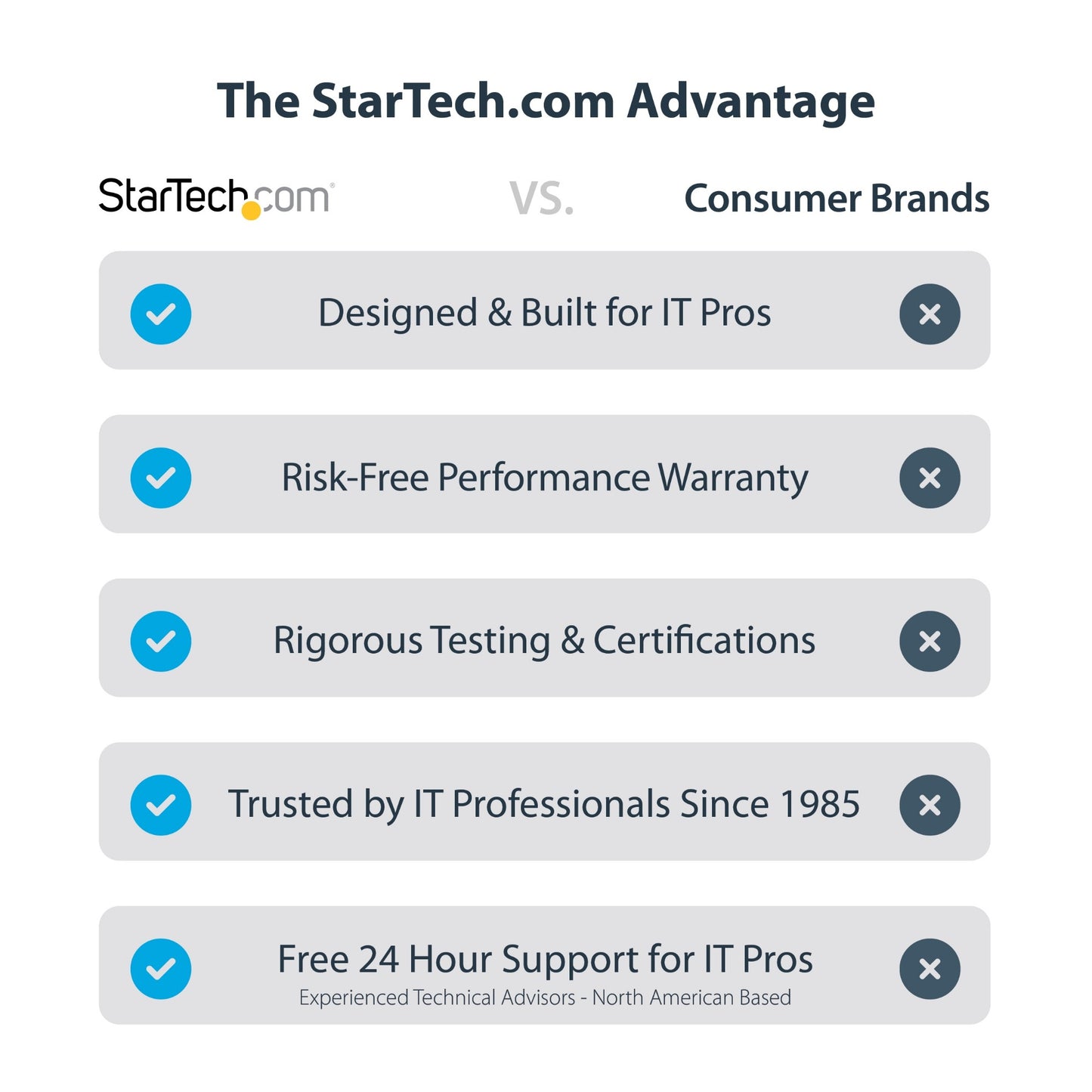 StarTech.com USB-C to Dual-HDMI Adapter - USB-C or A to 2x HDMI - 4K 60Hz - 100W Hub