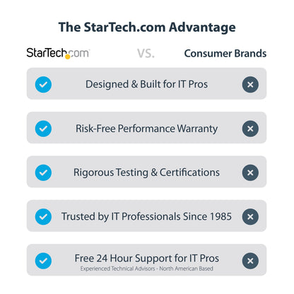 StarTech.com USB-C to Dual-HDMI Adapter - USB-C or A to 2x HDMI - 4K 60Hz - 100W Hub