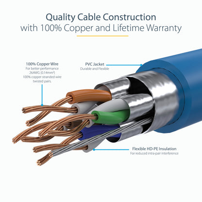 StarTech.com 5m CAT6a Ethernet Cable - 10 Gigabit Shielded Snagless RJ45 100W PoE (Blue)
