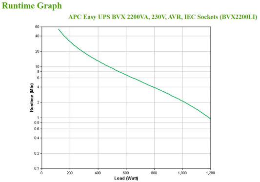 APC Easy UPS 2200VA Line-Interactive UPS
