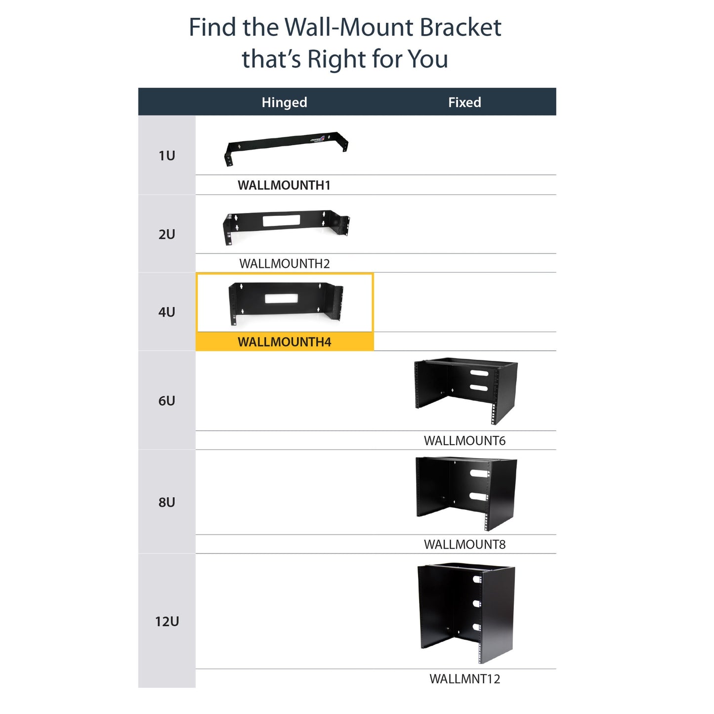 StarTech.com 4U Hinged Wall Mount Patch Panel Bracket - 6 inch Deep - 19" Patch