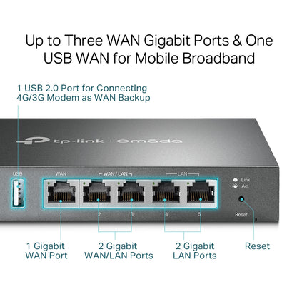 TP-LINK Omada Gigabit VPN Router Networking