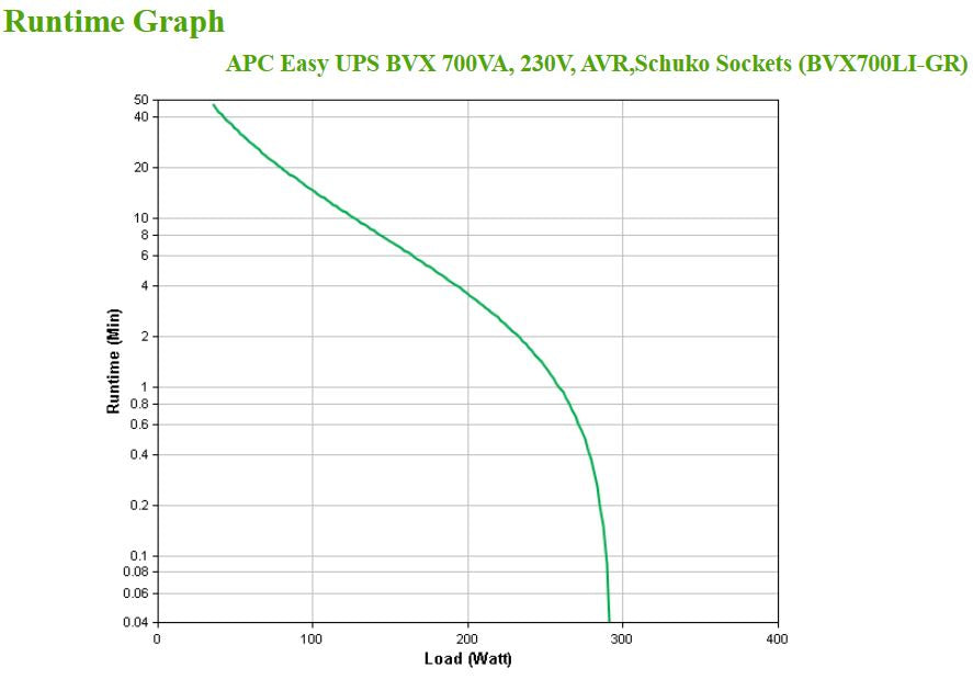 APC 700VA 360W Line-Interactive UPS