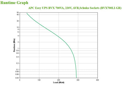 APC 700VA 360W Line-Interactive UPS