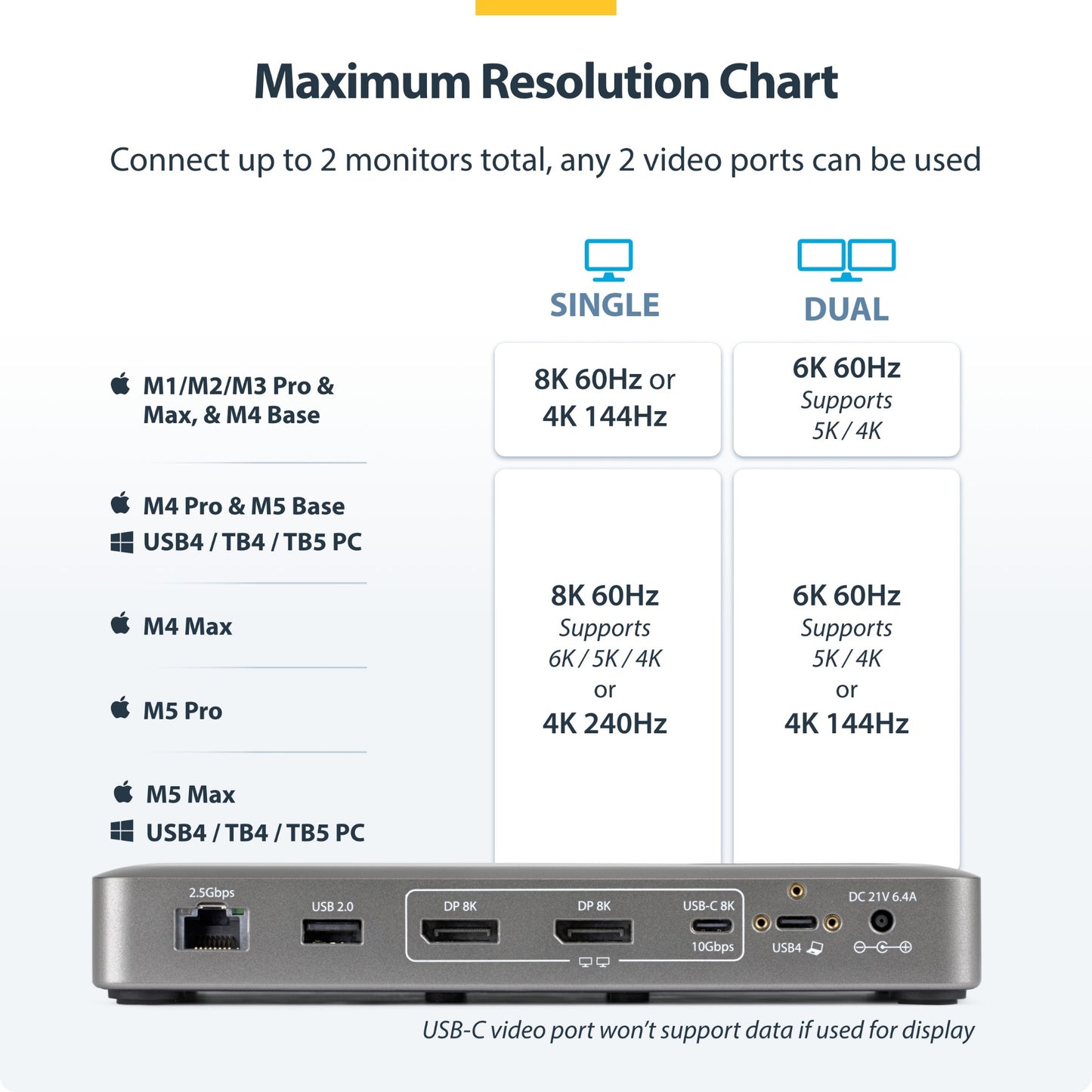 StarTech.com USB4 USB-C Docking Station 100W