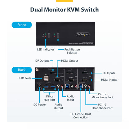 StarTech.com 2-Port Dual-Monitor DisplayPort and HDMI KVM Switch, 4K 60Hz, 1x HDMI &